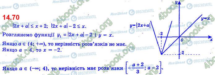 ГДЗ Алгебра 11 клас сторінка 14.70